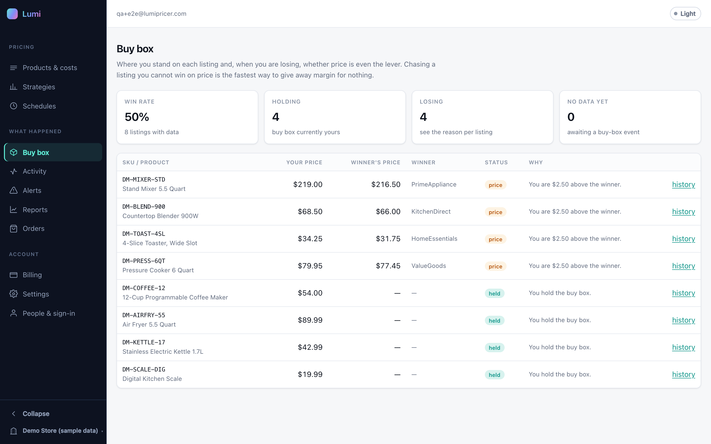 Buy box page showing win rate and, for each listing that is losing, the reason why